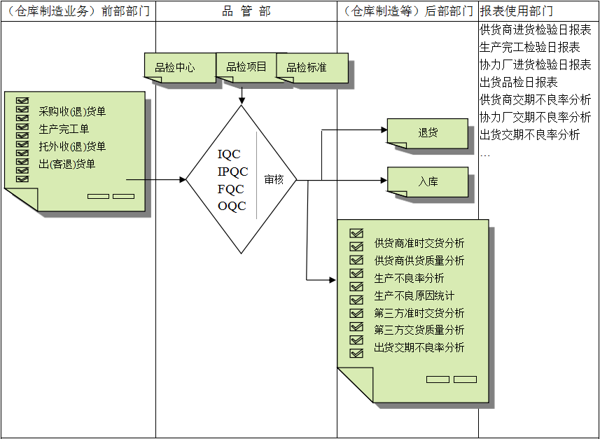 星空网页版登录页面入口-星空online(中国)
与企业需求之间存在的差异