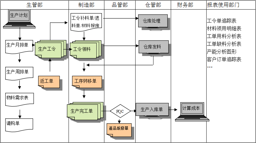 购买星空网页版登录页面入口-星空online(中国)
订立合同时需要注意哪些问题?